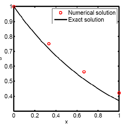 1161_comparsion with analytical process.png